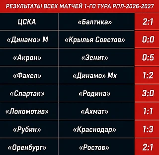 После... 1-й тур РПЛ 26/27