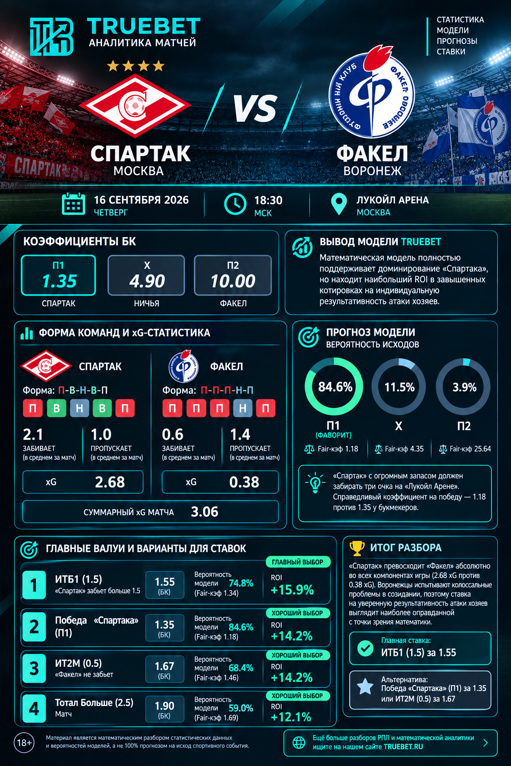 Факел, Спартак