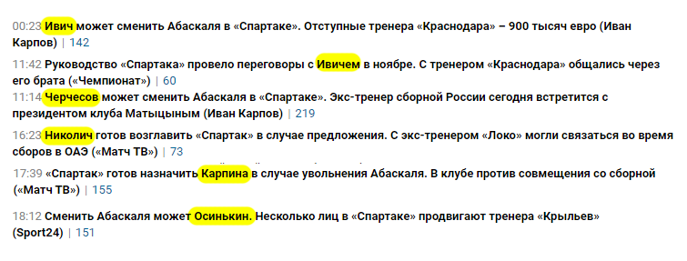 Владимир Ивич, Гильермо Абаскаль, Валерий Карпин, Спартак, Марко Николич, Игорь Осинькин, Станислав Черчесов