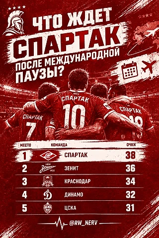 Что ждет Спартак после международной паузы?
