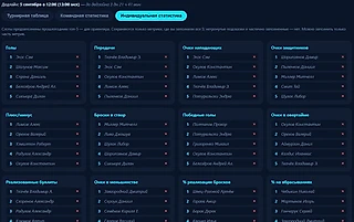 Турнир прогнозов Elite // Рег. чемпионат КХЛ 26/27