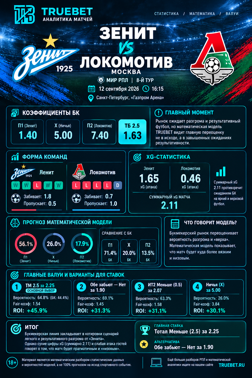 Зенит, Локомотив