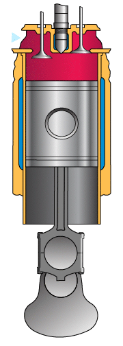 Frame animation of a piston's 4-stroke cycle. Great subject for an endless looping GIF. – @themoving-gif on Tumblr