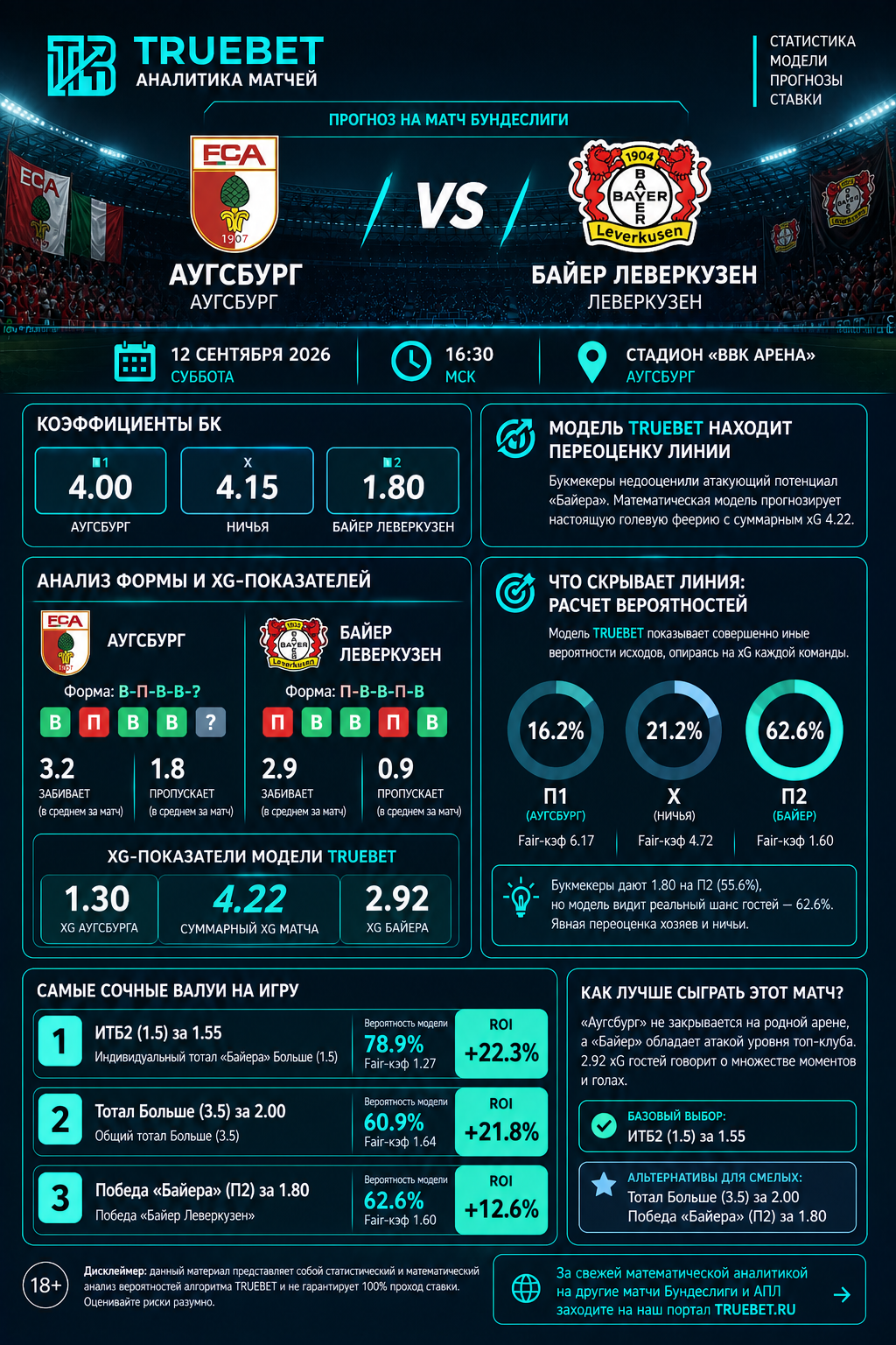Аугсбург, Байер