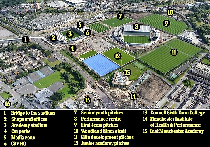Manchester City reveal new £200m Etihad Campus - the finest training facility in the world | Daily Mail Online