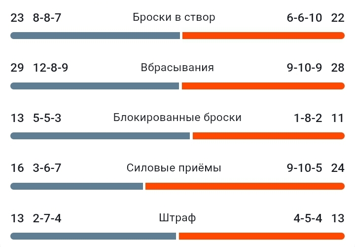 Монреаль, Мика Зибанежад, Рейнджерс, Сэм Кэррик, Майк Салливан, Артемий Панарин