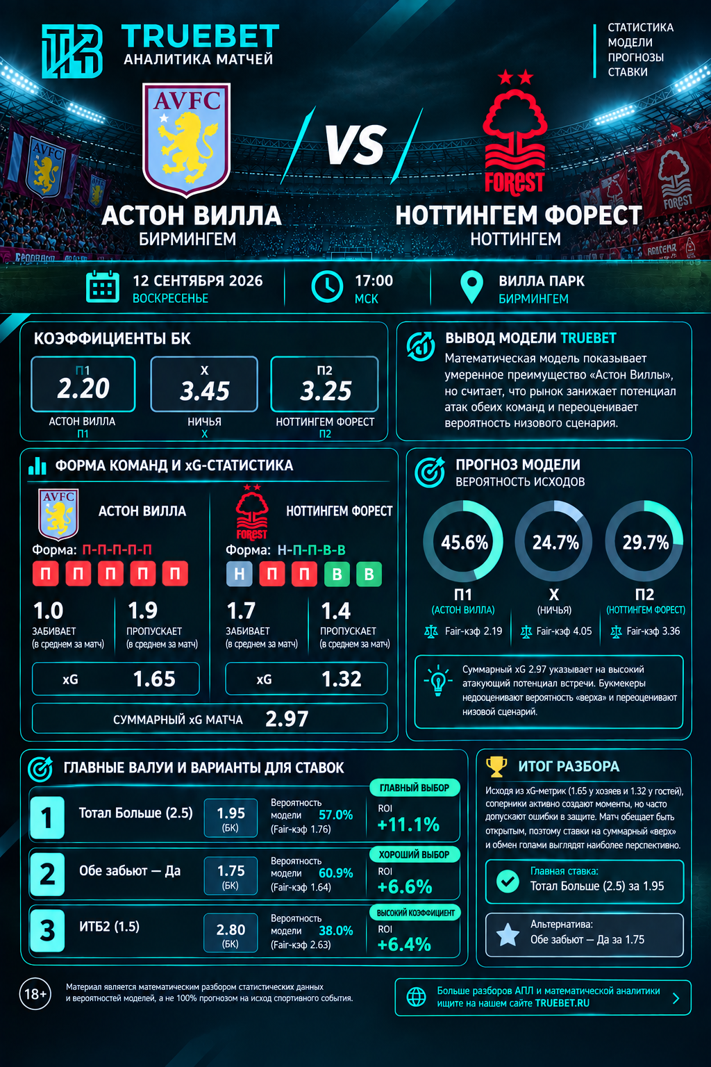 Астон Вилла, Ноттингем Форест