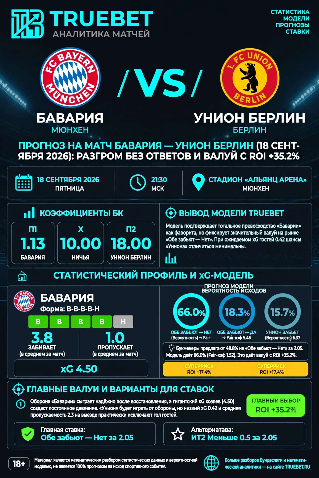 Бавария, Унион Берлин