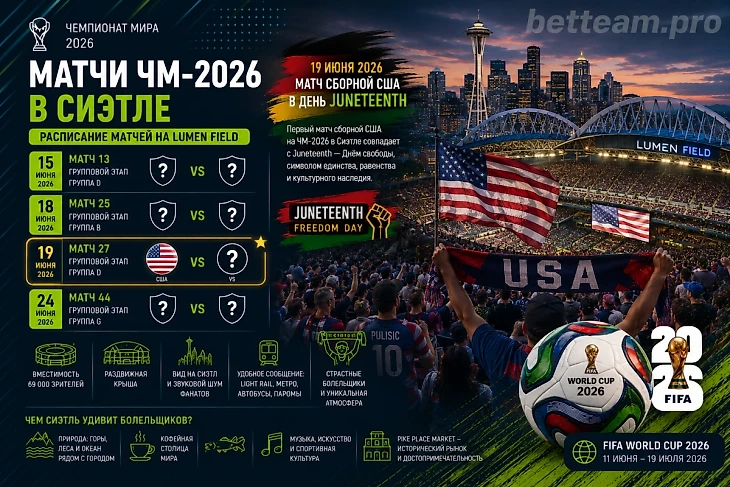 Матч США на ЧМ-2026 в Сиэтле в день Juneteenth