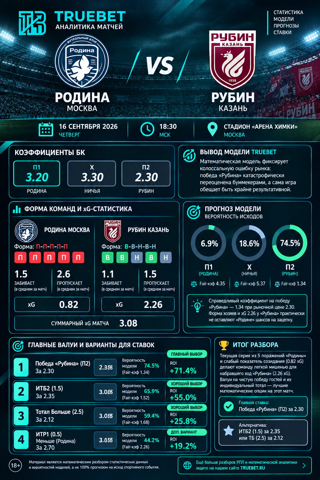 Рубин, Родина Москва