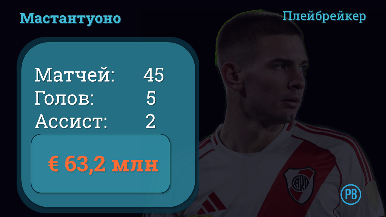 Реал Мадрид, Хаби Алонсо, Ривер Плейт, Браим Диас, Франко Мастантуоно, Ла Лига, Джуд Беллингем, Эдуардо Камавинга, Винисиус Жуниор