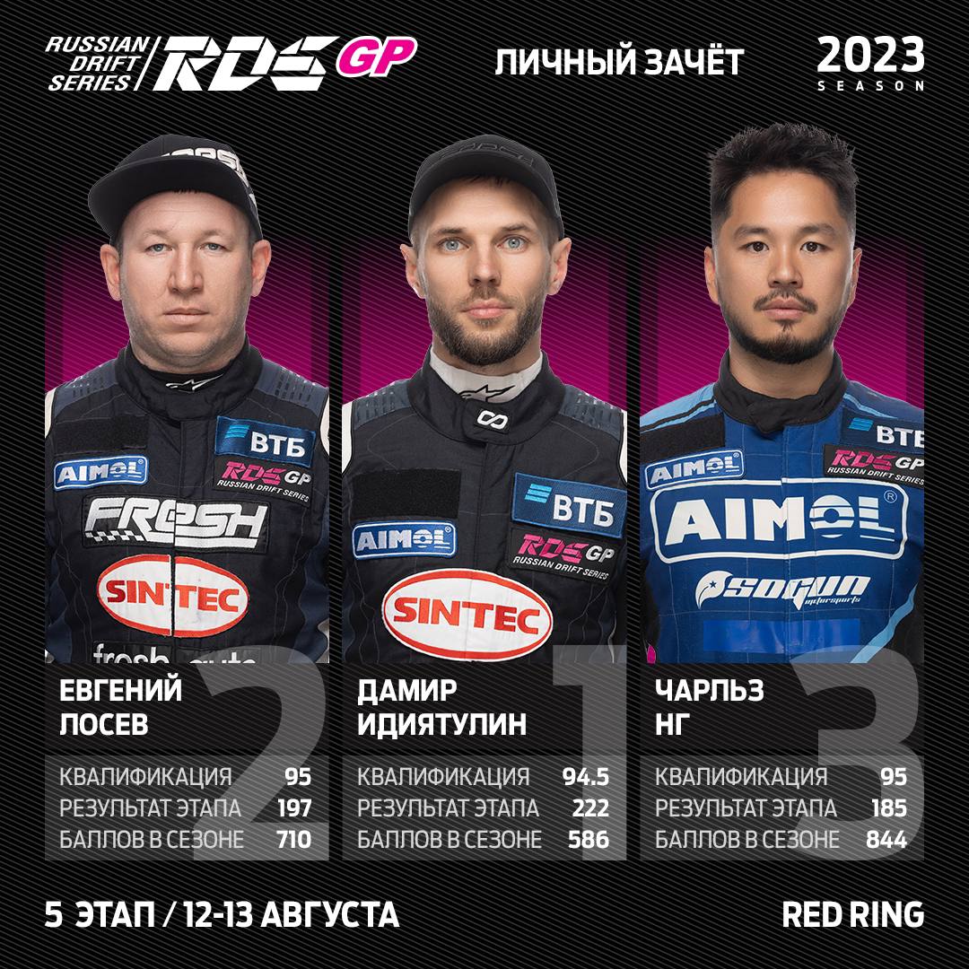 Аркадий Цареградцев, Дамир Идиятулин, Takayama Forward Auto, SINTEC • Fresh Маркетплейс, Carville Racing, RDS GP, FailCrew Дарксайд, Евгений Лосев, Роман Тиводар, LUKOIL Racing Drift Team, STAR PËR STARS AIMOL, Дрифтинг, Чарльз Нг, Денис Мигаль, Георгий Чивчян