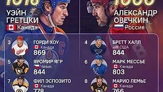 NHL: голевой рейтинг после сезона 2025-2026