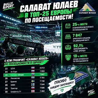 🍯 «САЛАВАТ ЮЛАЕВ» — 25-Й В ЕВРОПЕ ПО ПОСЕЩАЕМОСТИ! УФА ОБОШЛА МНОГИХ ХОККЕЙНЫХ ГРАНДОВ