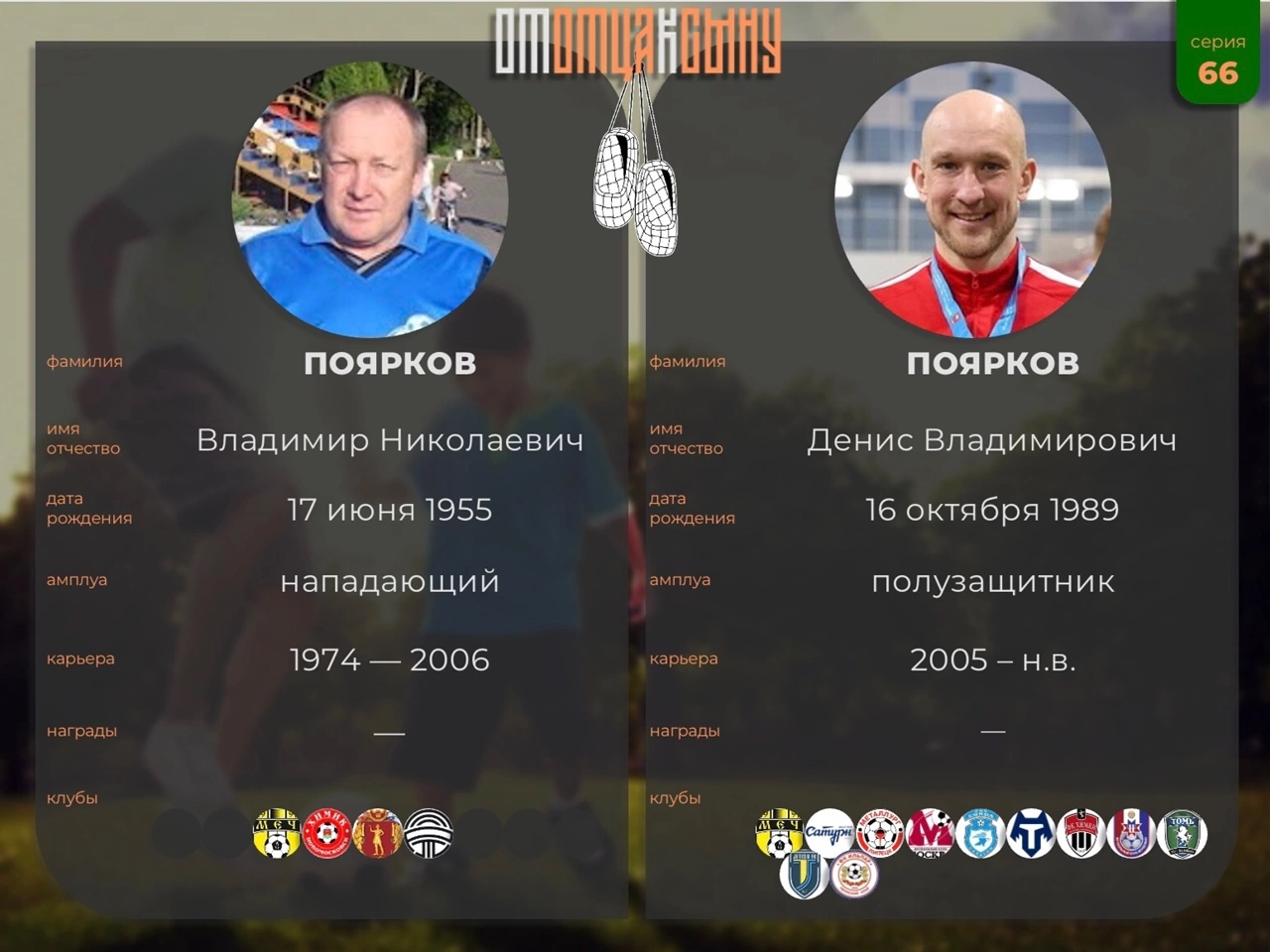 Денис Поярков
