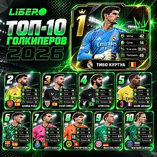 Номер один: кто был лучшим голкипером в 2026 году по мнению Libero Football