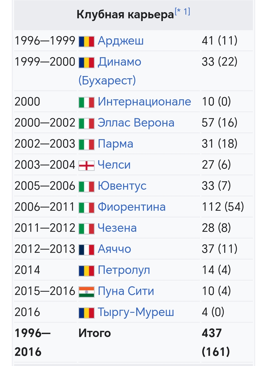 Серия А Италия