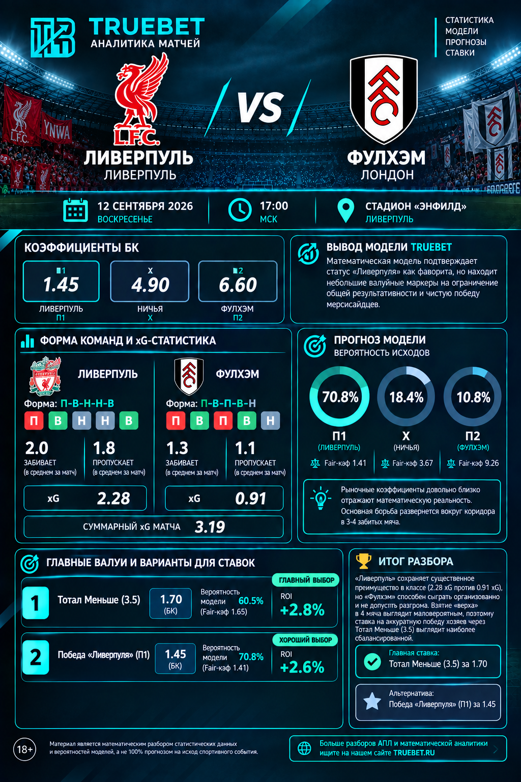 Ливерпуль, Фулхэм