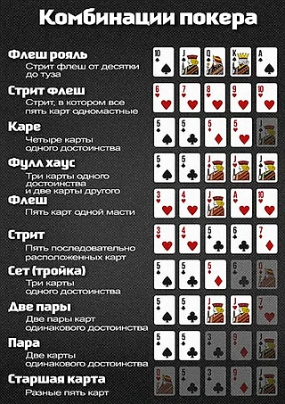 Правила пятикарточного Дро покера