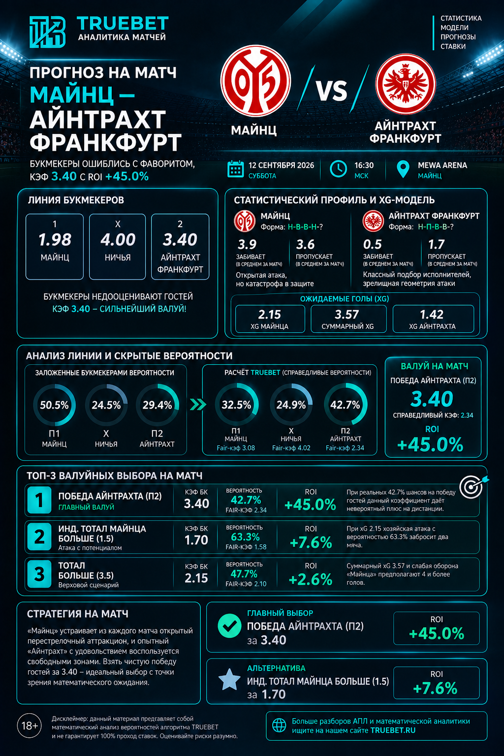 Айнтрахт Франкфурт, Майнц