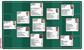 Ones to watch. За кем следить в Чемпионшипе в сезоне-2026/27?