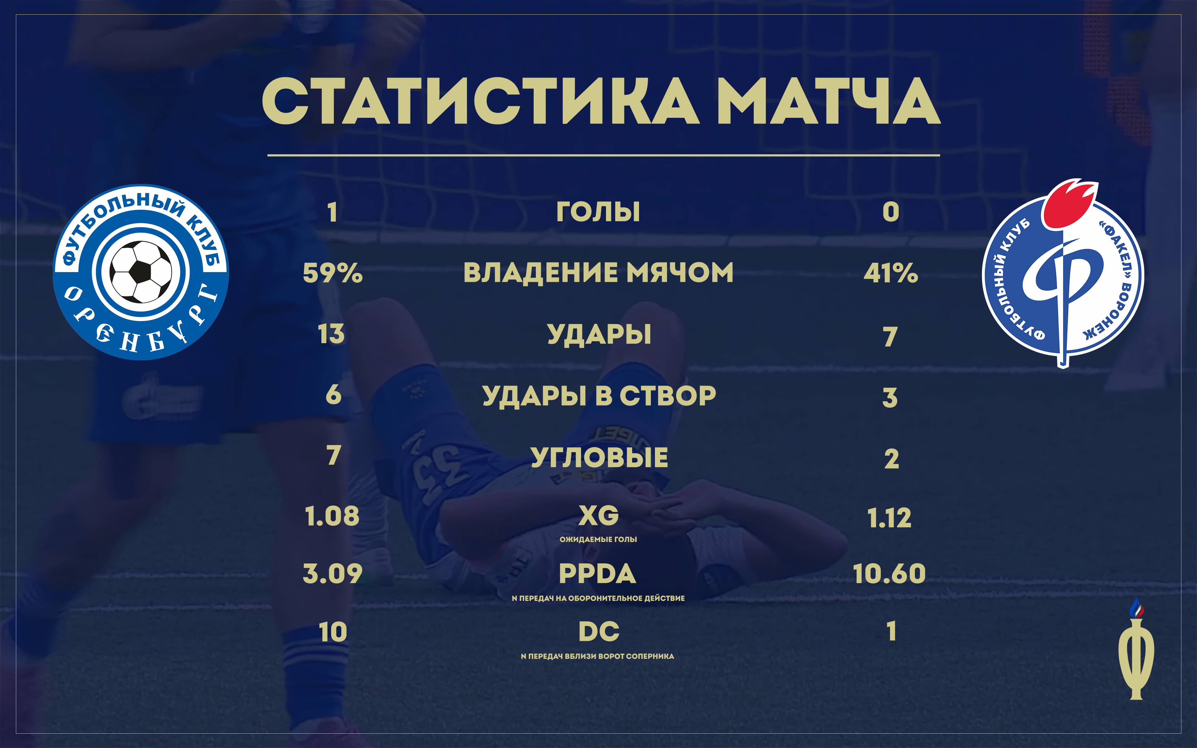Факел, Дилан Мертенс, Оренбург, Дмитрий Пятибратов