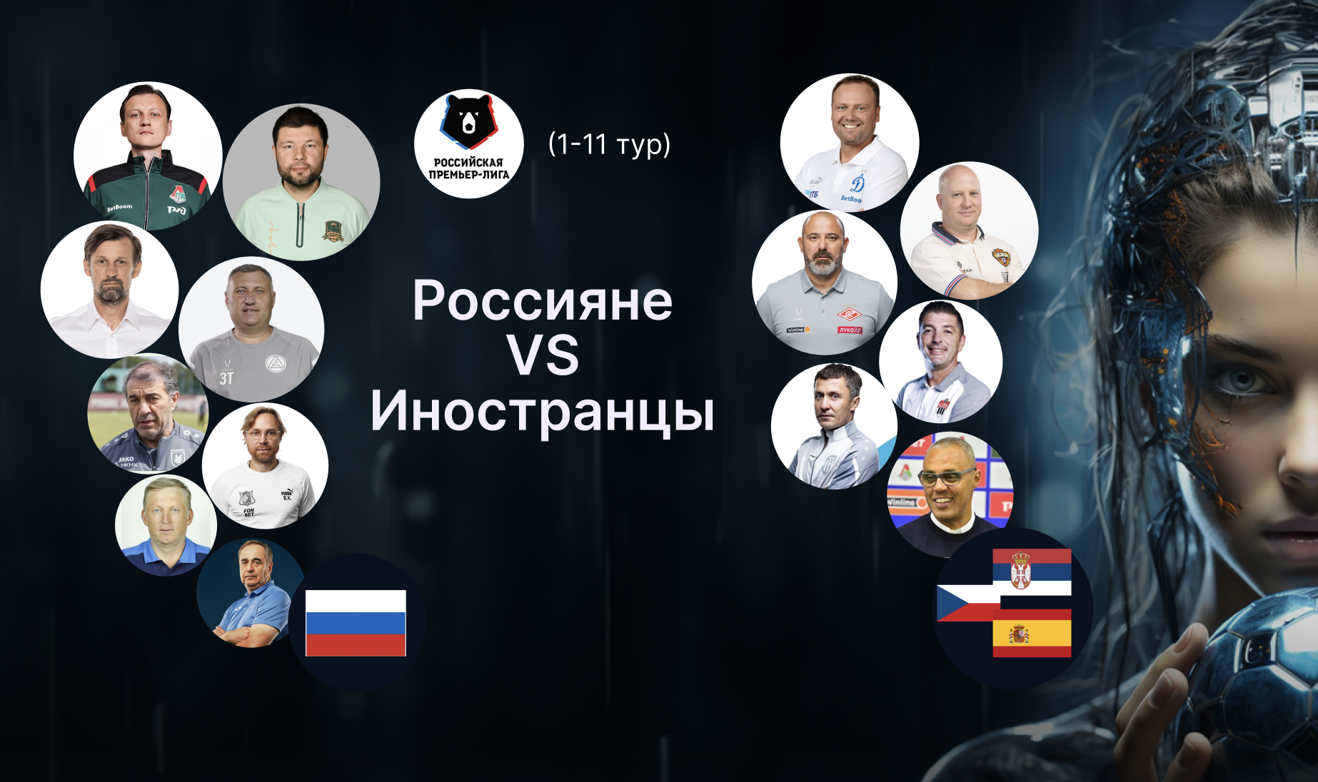 Тренеры-россияне или тренеры-иностранцы? Если нет преимуществ, зачем переплачивать за переводчика