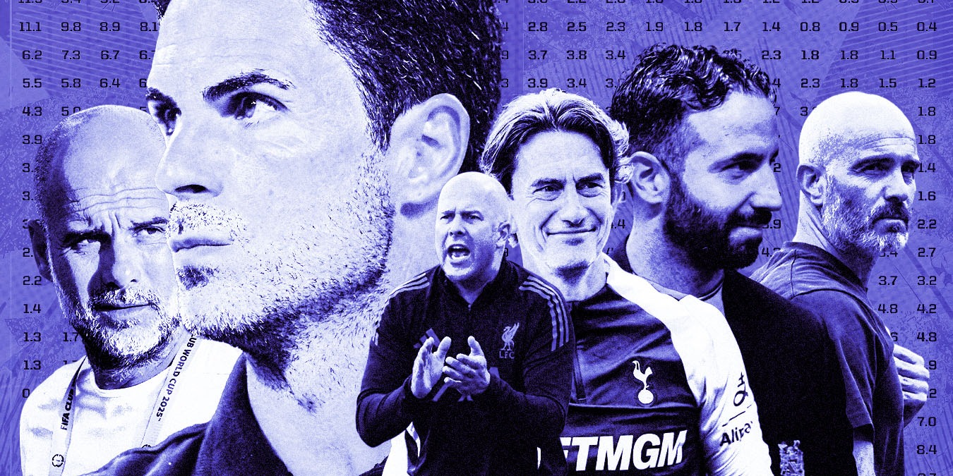 📊 «Ливерпуль» — чемпион, «Манчестер Юнайтед» — на грани вылета? Прогноз суперкомпьютера Opta