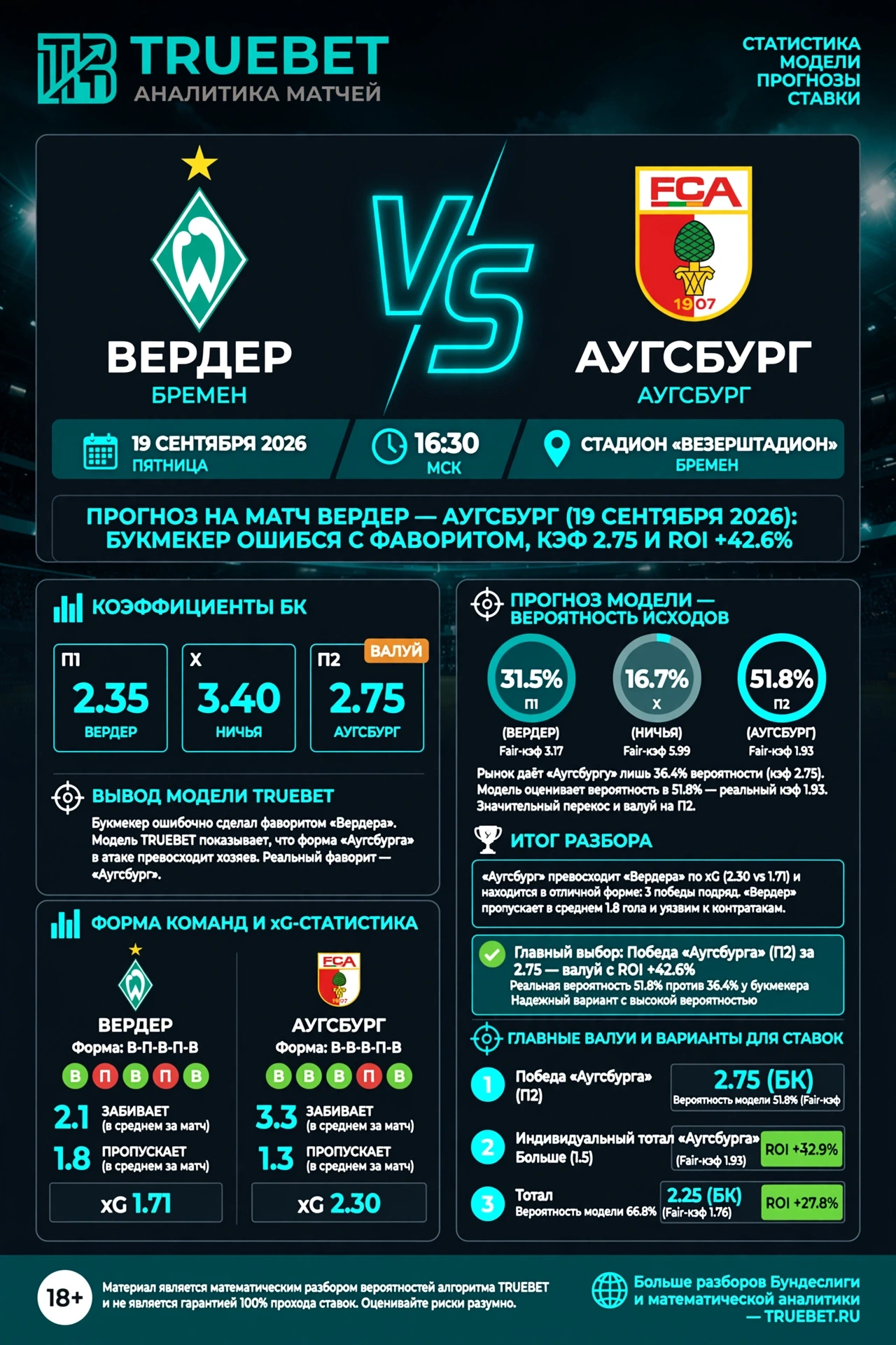 Вердер, Аугсбург