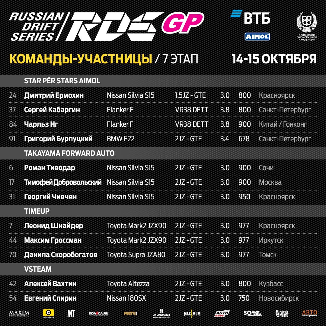 Григорий Бурлуцкий, Carville Racing, Дрифтинг, STAR PËR STARS AIMOL, RDS GP, Владислав Шубадеров