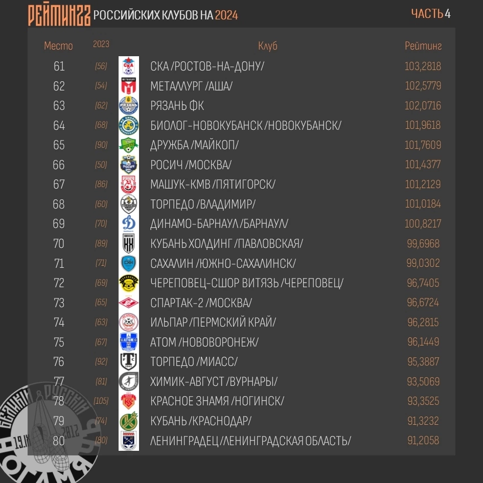 Атом Нововоронеж, Ильпар, Кубань Холдинг, Росич, Биолог, Сахалин, Рязань, Дружба Майкоп, Металлург Аша, Машук-КМВ, Торпедо Владимир, Череповец, СКА Ростов, Спартак-2, Динамо Барнаул