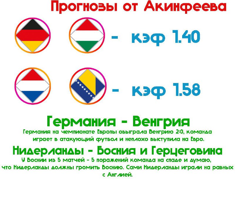 Прогнозы на футбол, Сборная Венгрии по футболу, Сборная Нидерландов по футболу, Сборная Германии по футболу, Лига наций УЕФА, Сборная Боснии и Герцеговины по футболу
