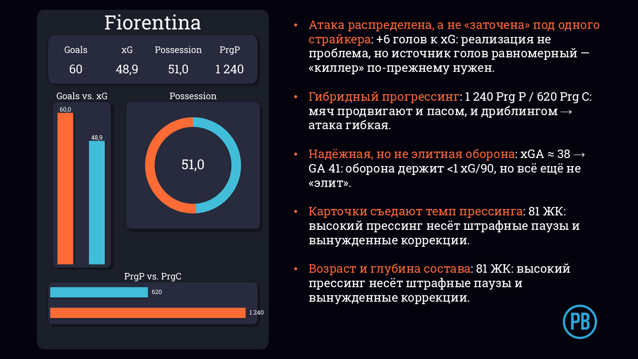 Стефано Пиоли, Фиорентина, Серия А Италия