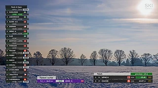 Летний сезон 2026. Чемпионаты мира и России по лыжероллерам, Alliansloppet