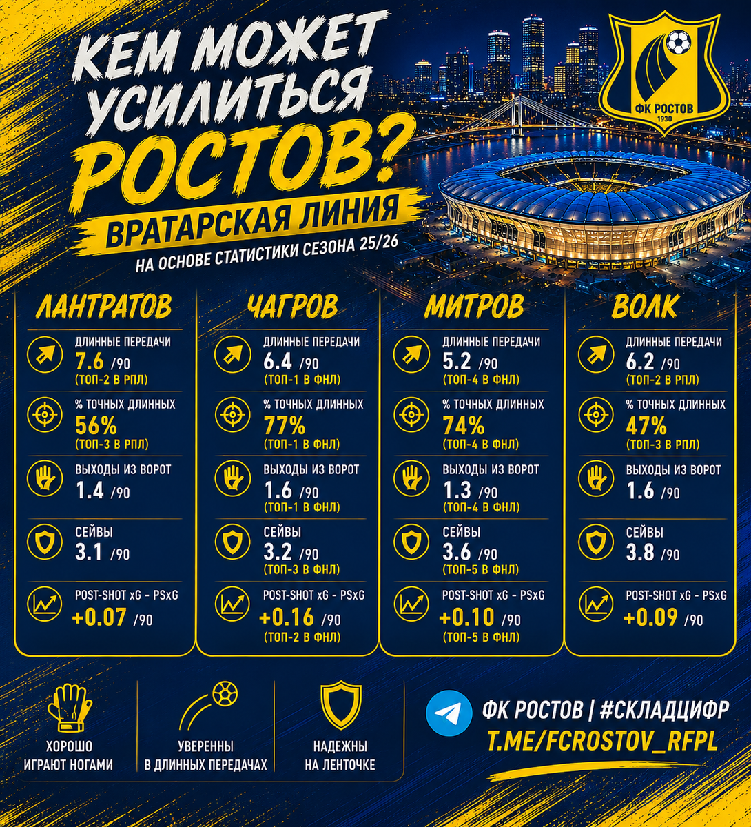 Организация РПЛ, Кубок РПЛ, Ростов, трансферы, возможные трансферы, Трансфер, Джонатан Альба