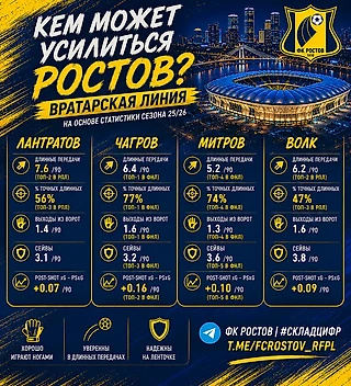 Кем мог бы усилиться «Ростов» перед сезоном 26/27 — оборонительная линия.
