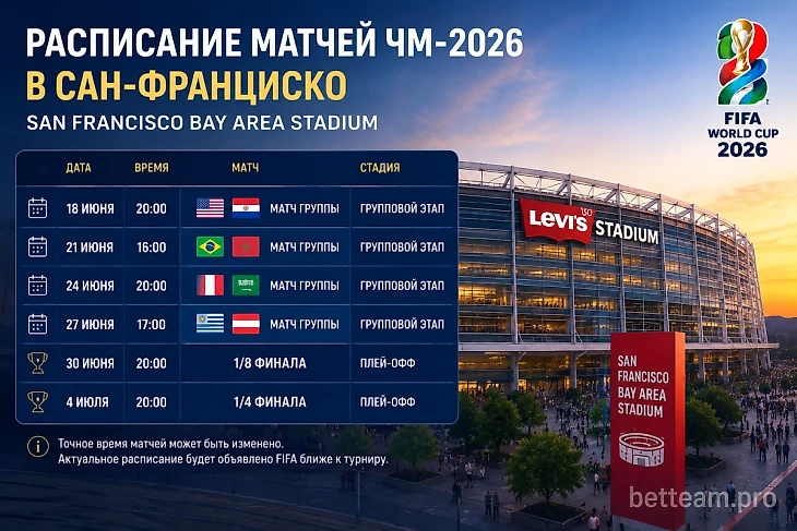ЧМ-2026 в Сан-Франциско: матчи и стадион ⚽